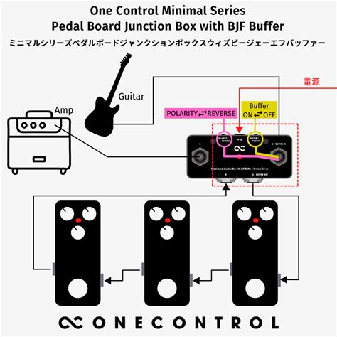 One Control One control Minimal Series junction box Pedal Board 